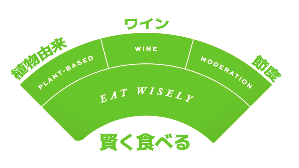 100歳まで生きる秘訣　賢く食べる